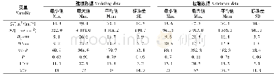 表1 全林分建模和检验数据统计