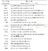 表1 插入位点引物序列：转BtCry1Ac欧洲黑杨的外源基因插入位点分析及特异性检测