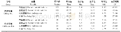 《表1 兴安落叶松天然林各样木调查因子统计(1)》