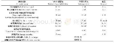 表2 本研究涉及的单木参数名称及缩写