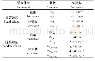 表2 非线性混合效应胸径生长模型的参数估计