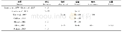 《表3 成年核桃仲夏叶片锌营养临界标准》