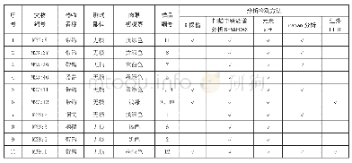 《表一样品信息及检测分析方法》