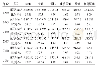 《表1 普者黑岩溶湿地流域景观类型面积》