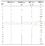 《表1 优化方案设计及数据处理》