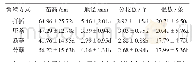 表1 繁殖方式对单叶蔓荆苗木生长的影响