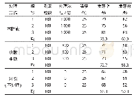 表1 不同消毒方式处理种子的发芽率、发芽势