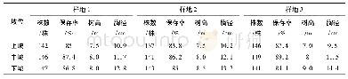 《表1 不同坡位造林13年的火力楠林木生长情况》