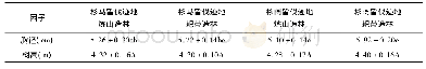 表1 不同采伐迹地和整地方式对造林后5年杉木胸径、树高生长的影响