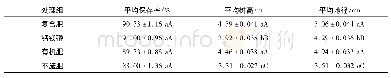 《表5 闽楠套种后施用不同种类肥料的保存率及树高、地径分析》