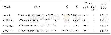 表2 GM(1,1)预测模型及精度等级