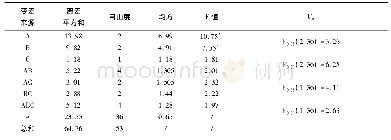 表4 桤木三因素多年多点种源试验苗高方差分析