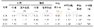 表1 不同修剪处理林分生长状况