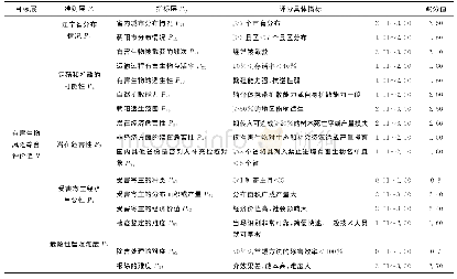 《表1 朝阳地区舞毒蛾风险分析表》