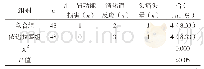《表4 两组不良反应发生率比较》