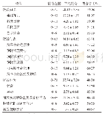 《表1 脑卒中高危人群知信行得分情况》