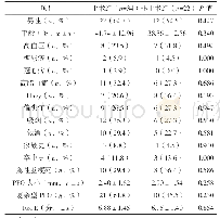 《表  两组患者的一般临床特征》