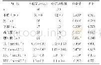 《表1 不稳定斑块组和稳定斑块组一般基线资料的比较》