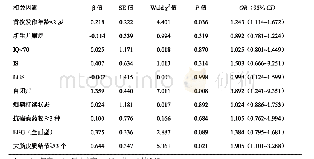 《表3 影响难治性癫痫的多因素Logistics回归分析》