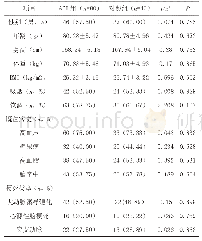 表1 两组患者的一般资料和临床特征