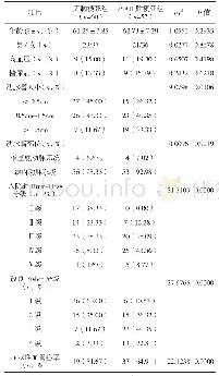 《表1 无脑梗死组与aSAH脑梗死组临床特征单因素比较》