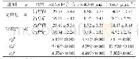 《表2 两组治疗前后神经行为学评分及神经因子指标变化比较（s)》