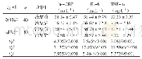 《表4 两组治疗前后血清炎性递质指标变化比较±s)》