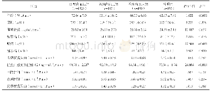 表1 4组患者基本临床资料的比较