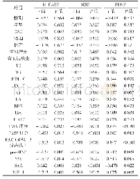 《表4 H-FABP、MBP及BDNF与临床资料的相关性对比分析》