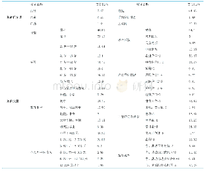 《表1 居民信息获取渠道及其影响因素的赋值及描述统计》