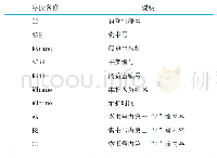 《表1 坐标数据结构表：高校图书馆智能书架管理系统的研究与设计》