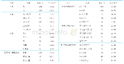 表1 样本描述性统计：ECM-ISC框架下期望确认度对在线知识问答社区持续使用意愿的影响研究