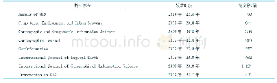 表1 2008年—2018年地球信息科学领域8种国际期刊论文发表数量