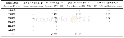 《表1 紫海杂交扇贝各核苷酸重复类型出现频率统计》