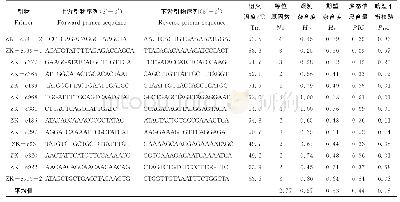 《表3 13个紫海杂交扇贝EST-SSR位点及其引物的相关信息》