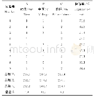 表1 降解条件的正交试验优化