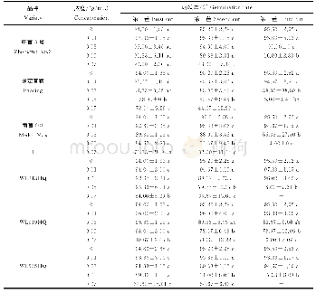 表1 不同浓度的提取液对马唐种子发芽率的影响