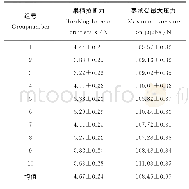 表2 患者治疗情况：液压驱动式红枣收获机的设计