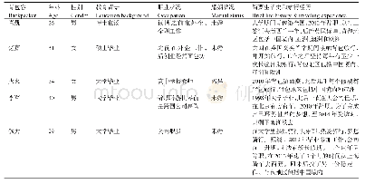 《表2 背包客的基本情况：“穷游”兴起的社会学分析——兼论穷游者与背包客的异同》