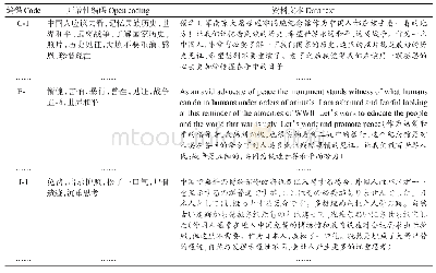 《表2 开放性编码示例：黑亦非黑:基于线上数据的黑色旅游体验及群体比较》