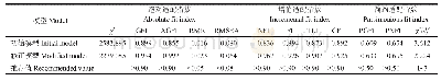 《表1 初始模型和修正模型的拟合指标值》