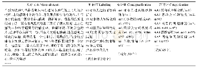 表1 开放性编码节选：自然主义视角下旅游者幸福感的构成要素研究