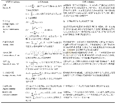 表1 网络分析指标说明：旅游产业网络拓扑结构演进与旅游经济增长：阳朔案例