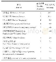 表1 中文文献期刊来源(1)