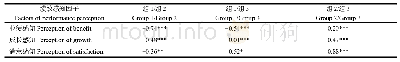 表5 Tukey法多重比较（不同组两两比较）