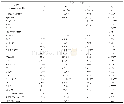 表5 稳健性检验二（更换解释变量）