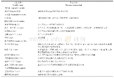 表1 变量名称及测量方法