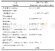 表5 城镇化双重门槛模型检验结果