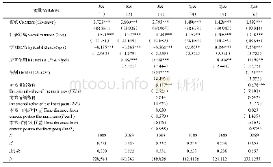 表4 社会距离/空间距离对共情/同情的影响