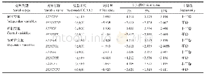 表4 ADF单位根平稳性检验